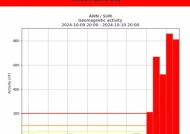 今晚英国的北极光:英国人可以一睹北极光的确切时间